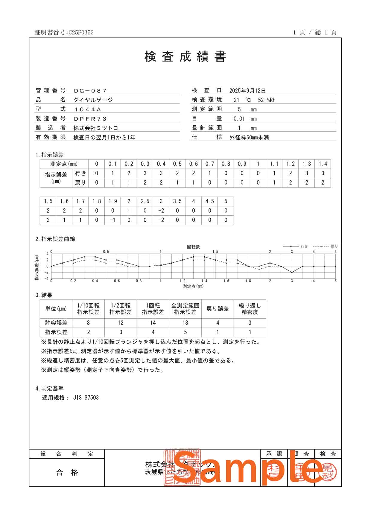 検査成績書